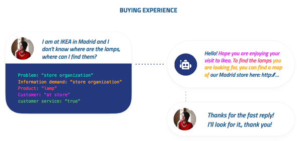buying-experience