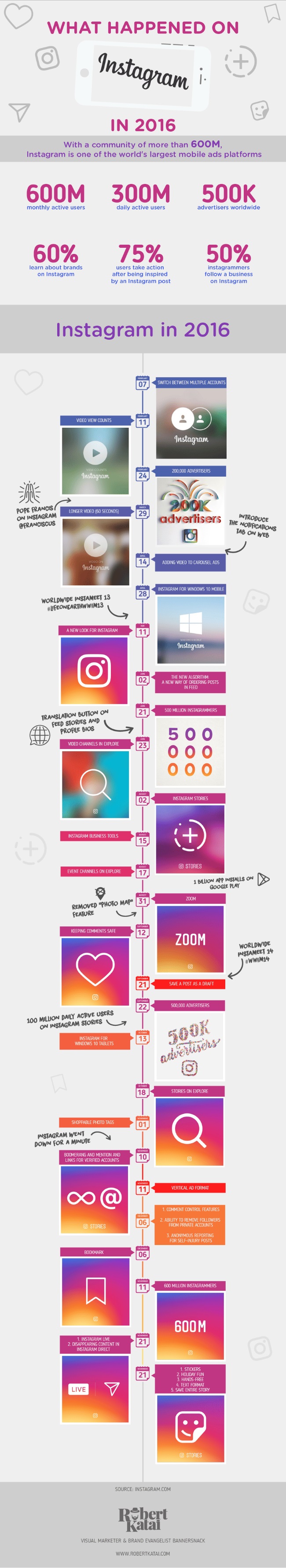 infografia-evolucion-instagram-2016