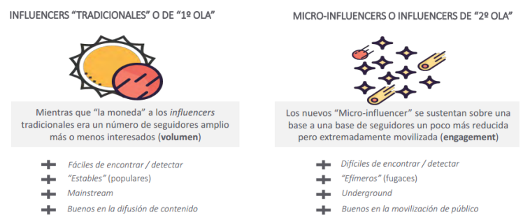 Influencer vs microinfluencer