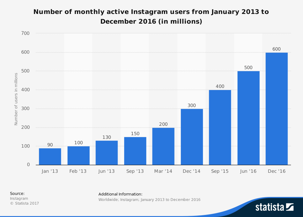 usuarios-activos-instagram-2016